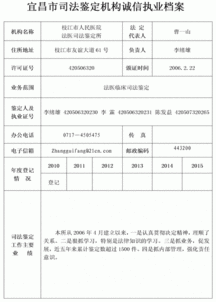 枝江市人民医院法医司法鉴定所及鉴定人诚信执业档案