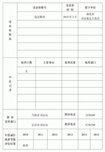 当阳市人民医院法医司法鉴定所及鉴定人诚信执业档案