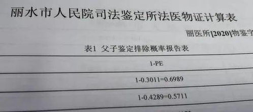 金丽衢首家 丽水也能做亲子鉴定了