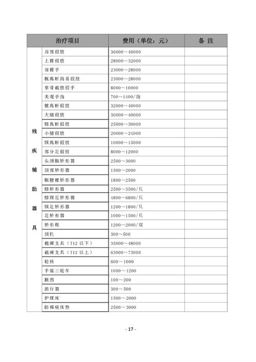 2019年广东 法医临床司法鉴定行业指引 修订版
