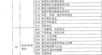法医类司法鉴定执业分类规定 征求意见稿