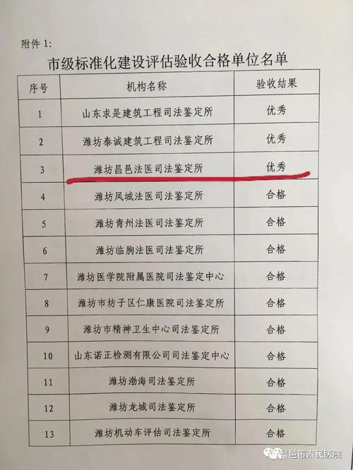 昌邑法医司法鉴定所被评为潍坊市级标准化建设示范点